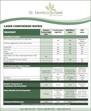 Laser Comparison Matrix Web